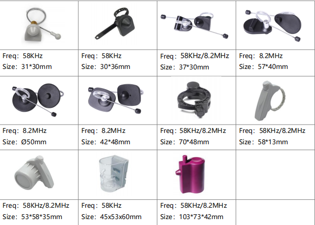 EAS Tags နှင့် Labels: အခြေခံအမျိုးအစားများ