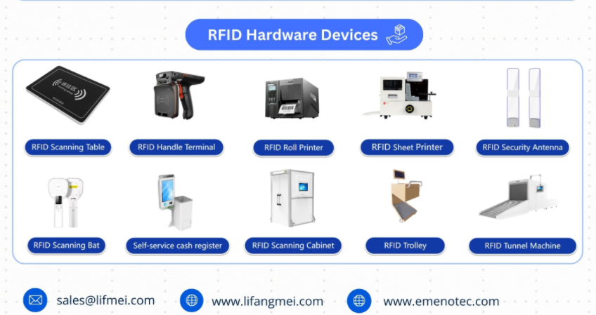 RFID ဆိုတာဘာလဲ (ရေဒီယိုကြိမ်နှုန်းခွဲခြားမှု) ဆိုတာဘာလဲ။